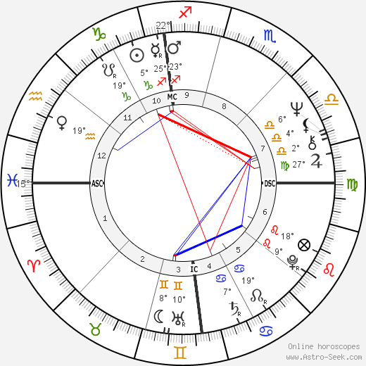 Joseph Maso birth chart, biography, wikipedia 2023, 2024