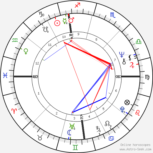 Joseph Maso birth chart, Joseph Maso astro natal horoscope, astrology