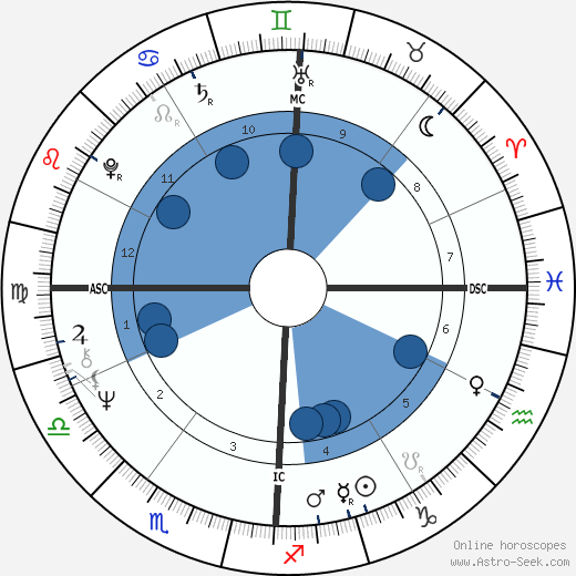 Juan Trigo wikipedia, horoscope, astrology, instagram