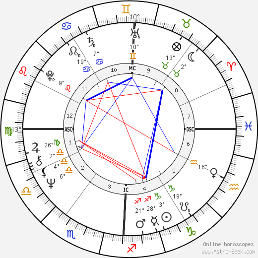 Juan Trigo birth chart, biography, wikipedia 2023, 2024