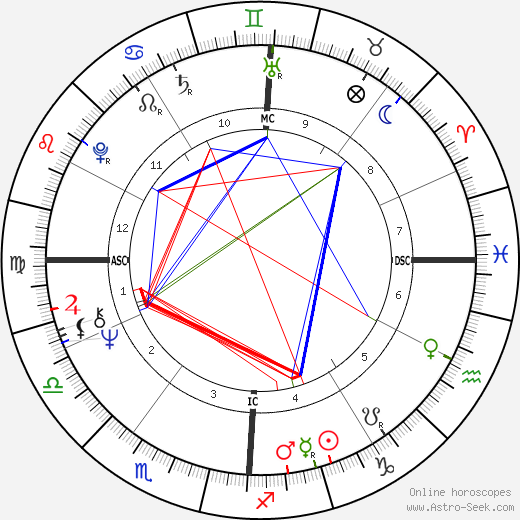 Juan Trigo birth chart, Juan Trigo astro natal horoscope, astrology