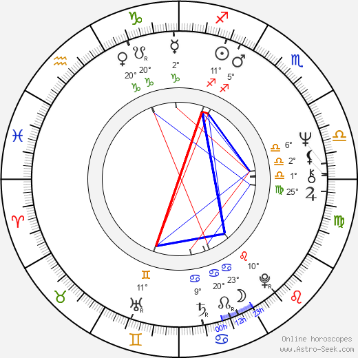 Juhan af Grann birth chart, biography, wikipedia 2023, 2024