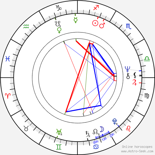 Juhan af Grann birth chart, Juhan af Grann astro natal horoscope, astrology