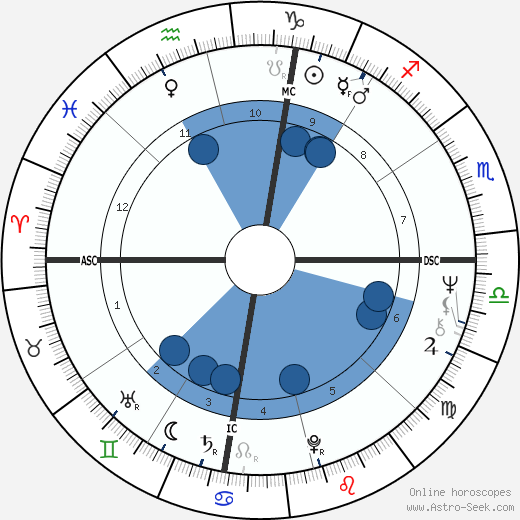 Kary Banks Mullis wikipedia, biography, birth chart, instagram Kary Banks Mullis wikipedia, horoscope, astrology, instagram