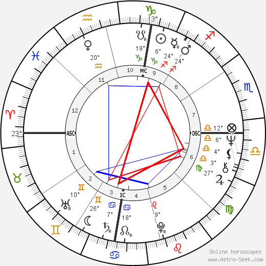 Kary Banks Mullis birth chart, biography, wikipedia 2024, 2025