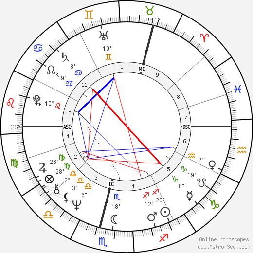 Kenneth Cranham birth chart, biography, wikipedia 2024, 2025