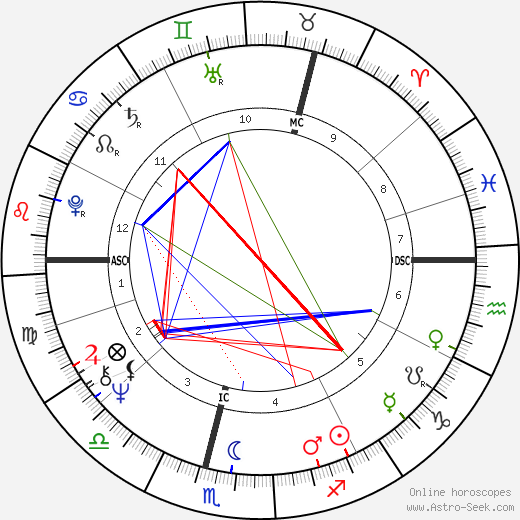 Kenneth Cranham birth chart, Kenneth Cranham astro natal horoscope, astrology