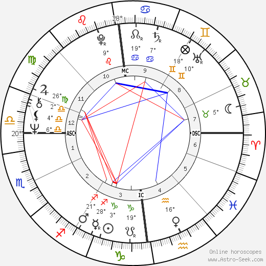 Kenny Everett birth chart, biography, wikipedia 2024, 2025