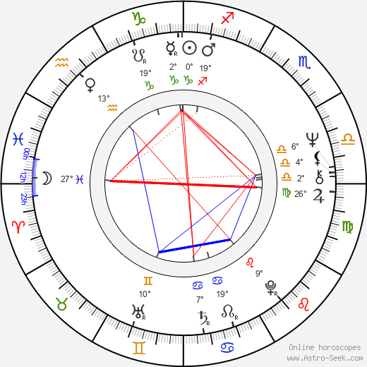 Leslie Megahey birth chart, biography, wikipedia 2024, 2025