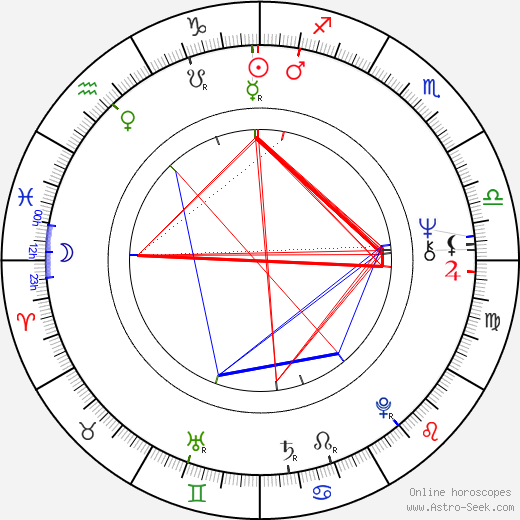 Leslie Megahey birth chart, Leslie Megahey astro natal horoscope, astrology