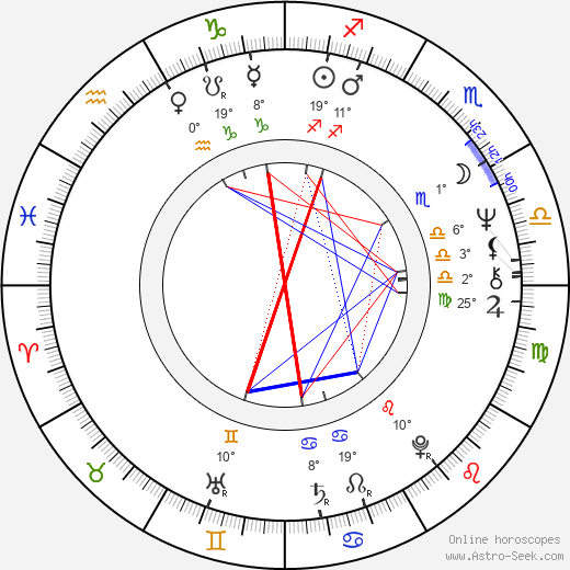 Lynda Day George birth chart, biography, wikipedia 2024, 2025