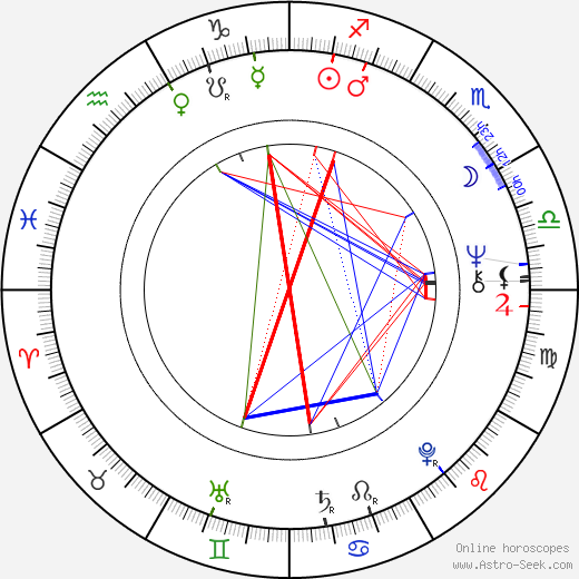 Lynda Day George birth chart, Lynda Day George astro natal horoscope, astrology