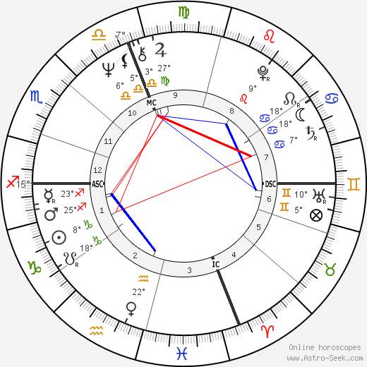 Lynne Burmyn birth chart, biography, wikipedia 2024, 2025