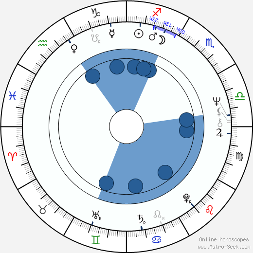 Maija-Liisa Márton wikipedia, biography, birth chart, instagram Maija-Liisa Márton wikipedia, horoscope, astrology, instagram