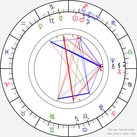 Maija-Liisa Márton birth chart, Maija-Liisa Márton astro natal horoscope, astrology