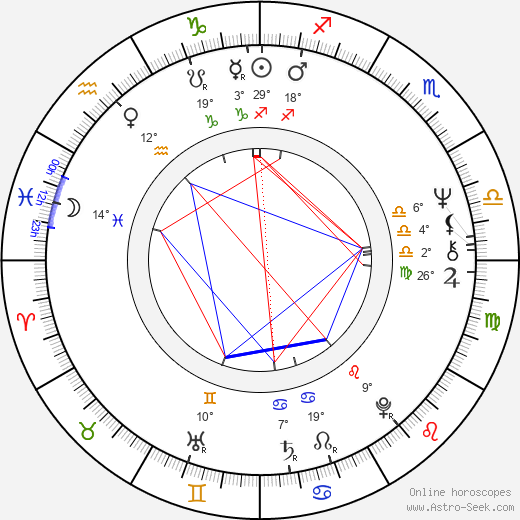 Maikki Harjanne birth chart, biography, wikipedia 2024, 2025