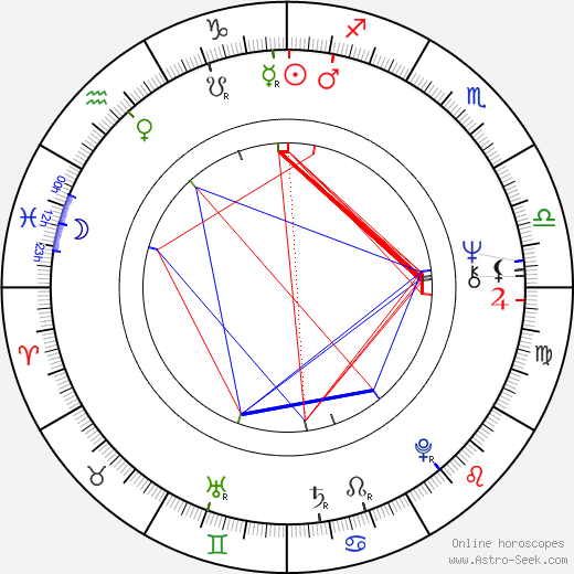 Maikki Harjanne birth chart, Maikki Harjanne astro natal horoscope, astrology