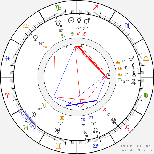 Mani Kaul birth chart, biography, wikipedia 2024, 2025