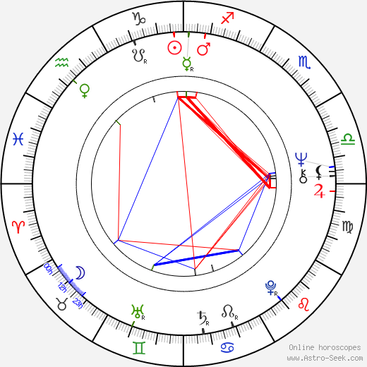 Mani Kaul birth chart, Mani Kaul astro natal horoscope, astrology