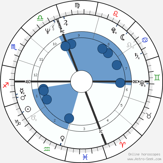 Marcel Rufo Oroscopo, astrologia, Segno, zodiac, Data di nascita, instagram