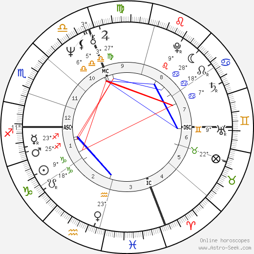 Marcel Rufo birth chart, biography, wikipedia 2024, 2025