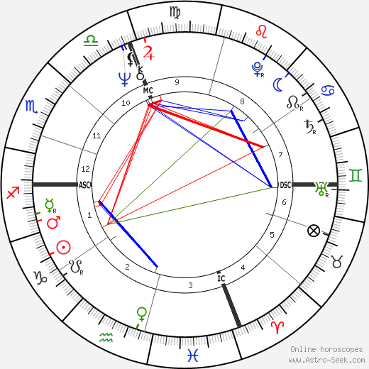 Marcel Rufo birth chart, Marcel Rufo astro natal horoscope, astrology