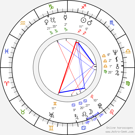 Michael Mehlmann birth chart, biography, wikipedia 2024, 2025