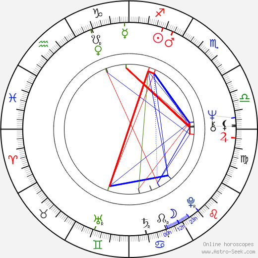 Michael Mehlmann birth chart, Michael Mehlmann astro natal horoscope, astrology