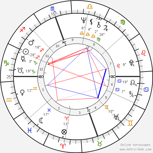 Michael Tilson Thomas birth chart, biography, wikipedia 2023, 2024