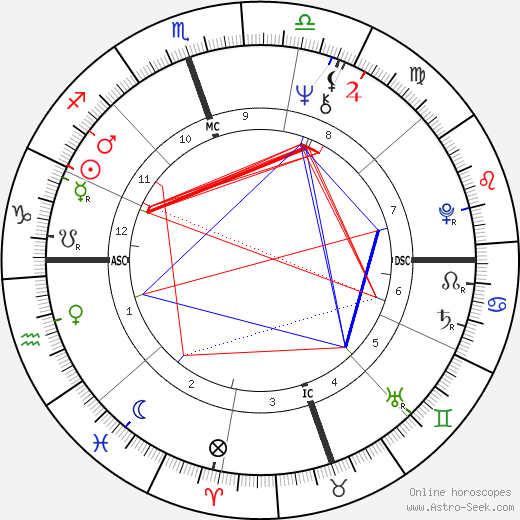 Michael Tilson Thomas birth chart, Michael Tilson Thomas astro natal horoscope, astrology