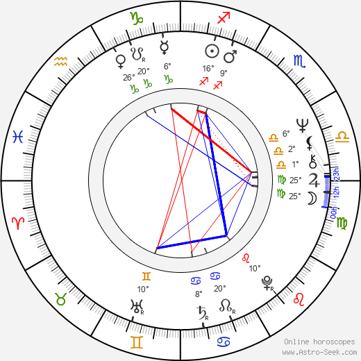 Milan Drobný birth chart, biography, wikipedia 2024, 2025