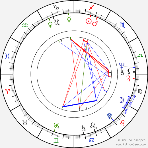 Miloslav Pelc birth chart, Miloslav Pelc astro natal horoscope, astrology