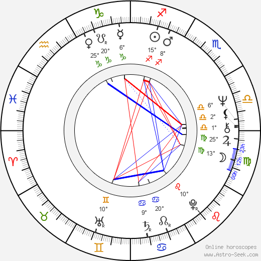 Mino Reitano birth chart, biography, wikipedia 2024, 2025