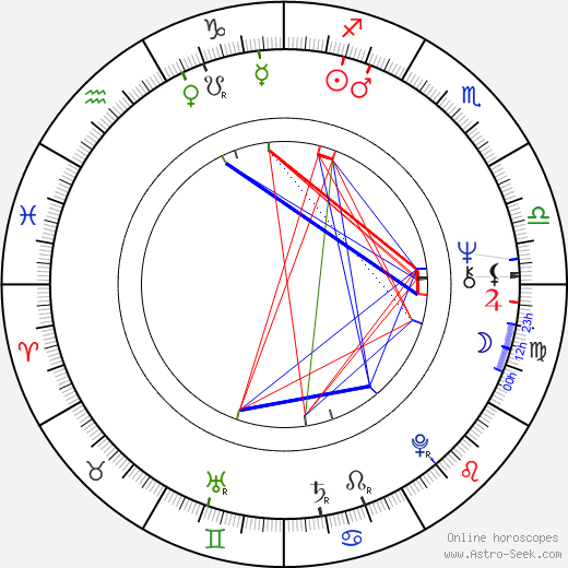 Mino Reitano birth chart, Mino Reitano astro natal horoscope, astrology