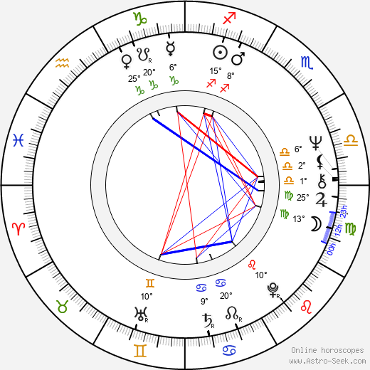 Miroslav Macek birth chart, biography, wikipedia 2024, 2025
