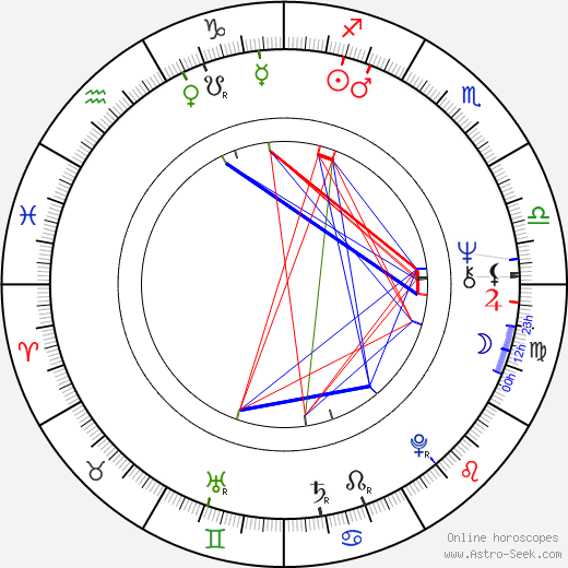 Miroslav Macek birth chart, Miroslav Macek astro natal horoscope, astrology