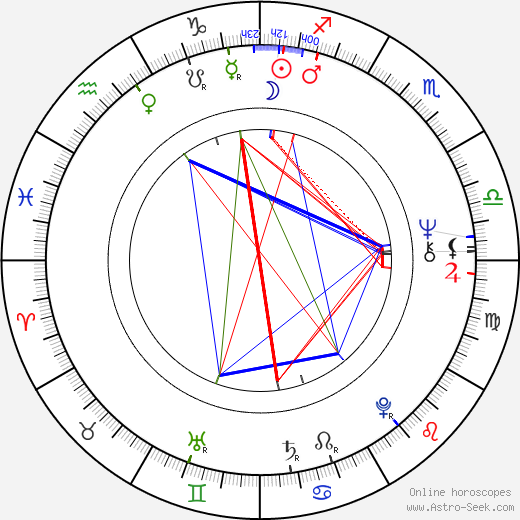 Morgan Paull birth chart, Morgan Paull astro natal horoscope, astrology