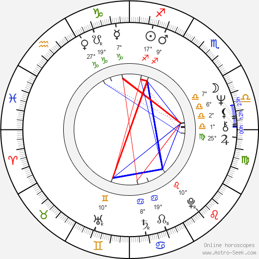 Neil Innes birth chart, biography, wikipedia 2024, 2025