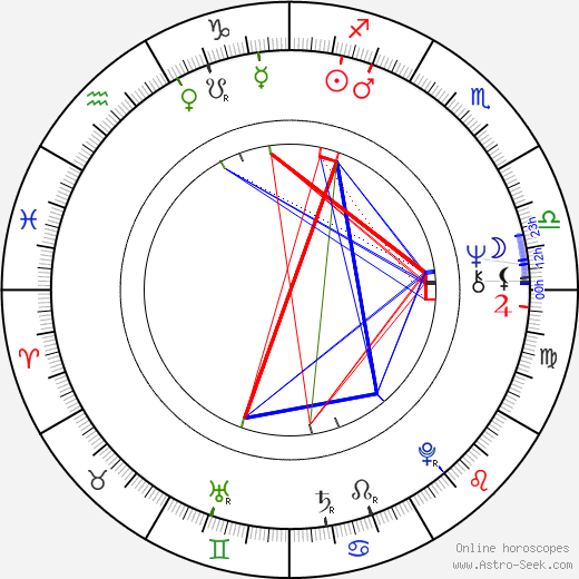 Neil Innes birth chart, Neil Innes astro natal horoscope, astrology