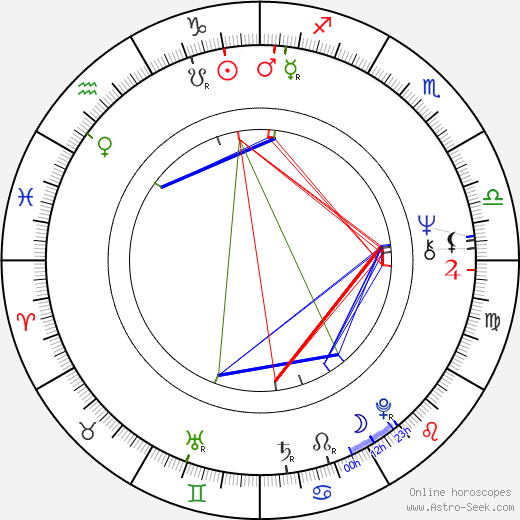 Neil Ross birth chart, Neil Ross astro natal horoscope, astrology