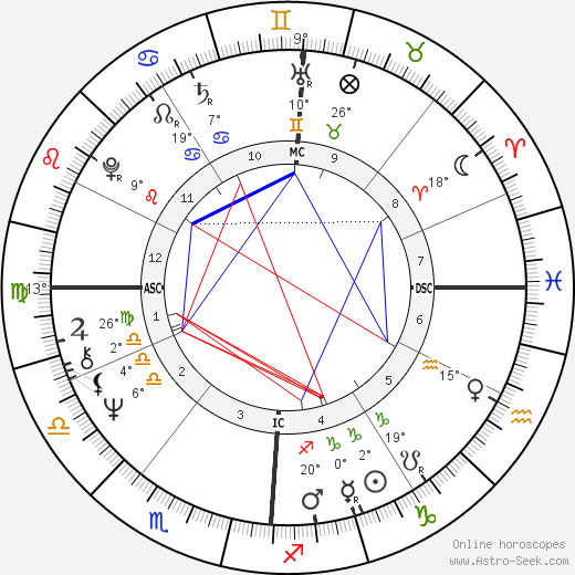 Noel Lucas birth chart, biography, wikipedia 2024, 2025