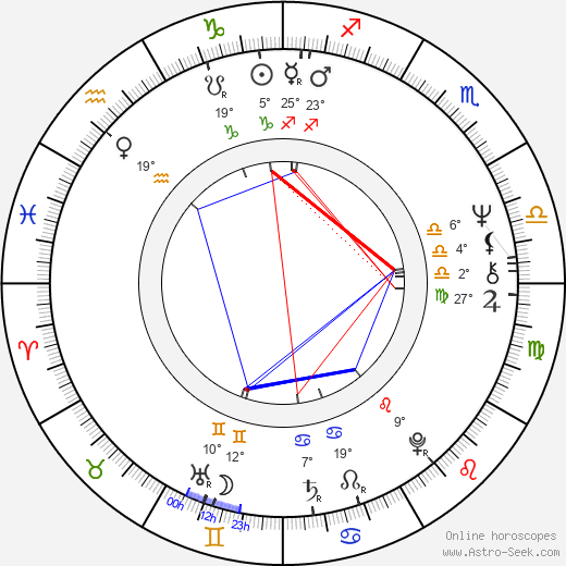 Osa Danam birth chart, biography, wikipedia 2024, 2025