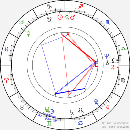 Osa Danam birth chart, Osa Danam astro natal horoscope, astrology