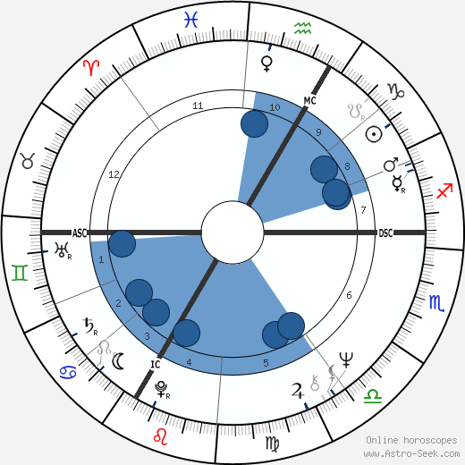 Patrick Topaloff wikipedia, horoscope, astrology, instagram