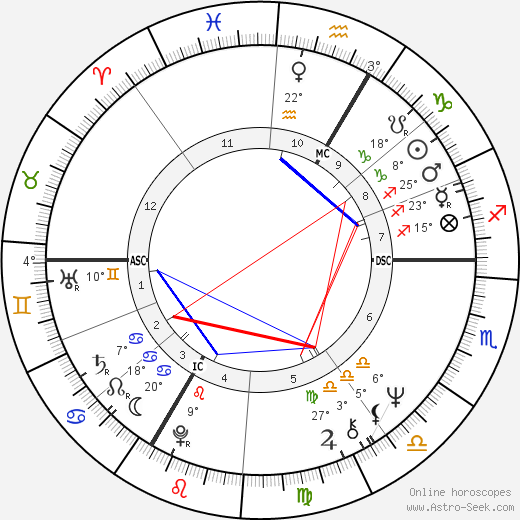 Patrick Topaloff birth chart, biography, wikipedia 2023, 2024