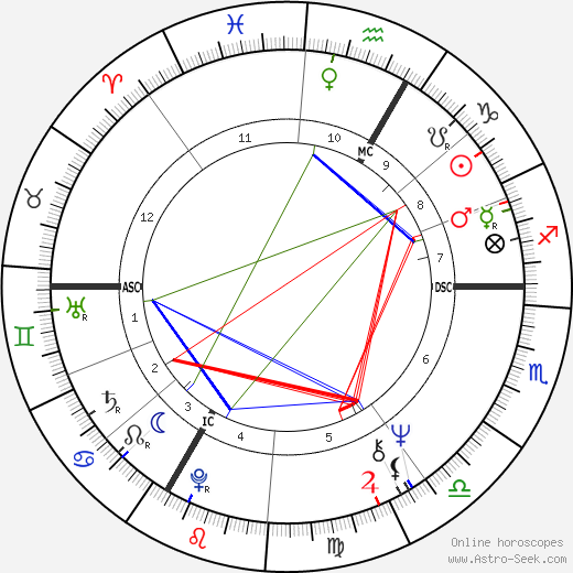 Patrick Topaloff birth chart, Patrick Topaloff astro natal horoscope, astrology