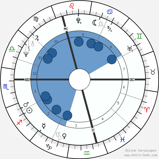Paul Nicholas wikipedia, horoscope, astrology, instagram