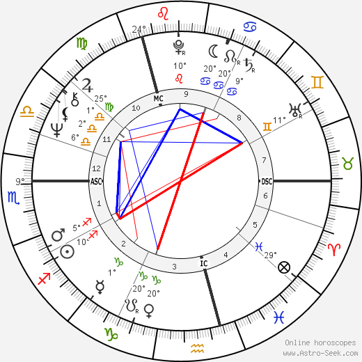 Paul Nicholas birth chart, biography, wikipedia 2024, 2025