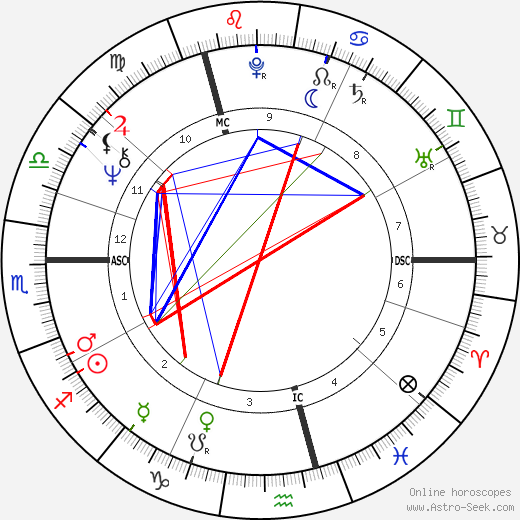 Paul Nicholas birth chart, Paul Nicholas astro natal horoscope, astrology