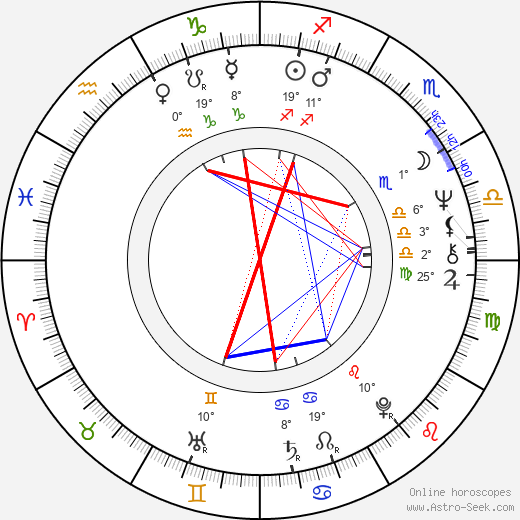 Pavel Pavlovský birth chart, biography, wikipedia 2023, 2024